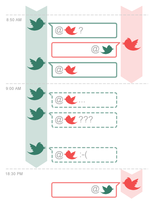 twiiter-conversation-time Iocus Interruptus
