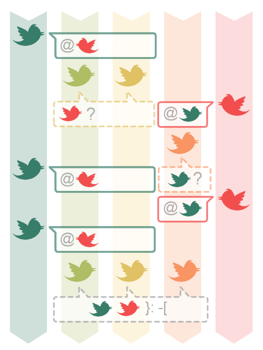 Twitter conversation noise Chat witness