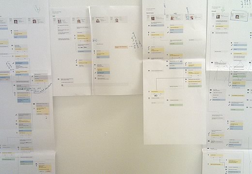 O2 Health: Help at Hand user journeys