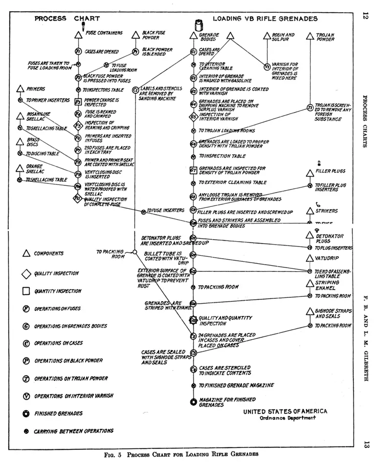 Diagrama de flujo para cargar una granada