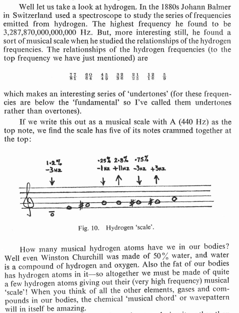 An Individual Note of Music, Sound and electronics