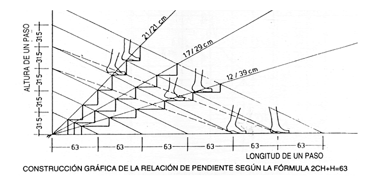 Pendiente de escalera