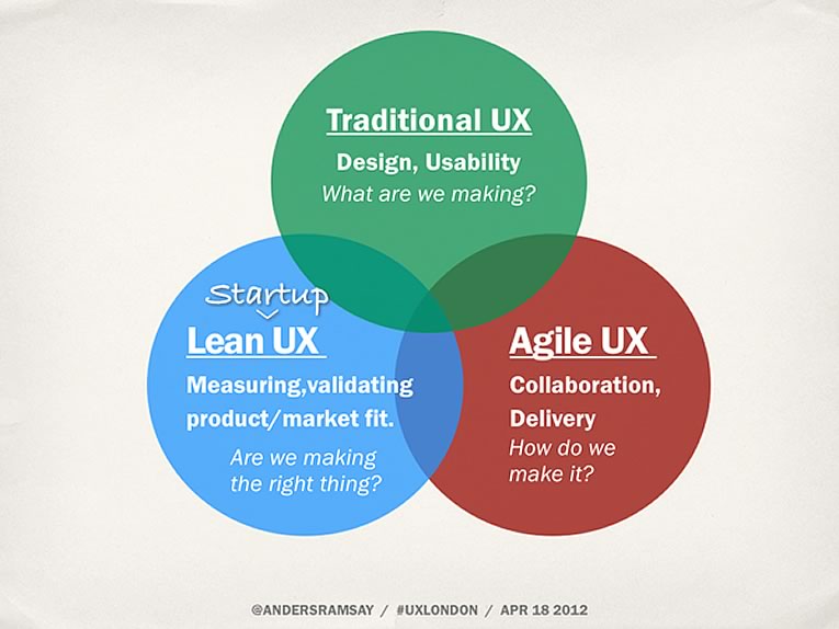 UX tradicional, agile y lean (Anders Ramsay)