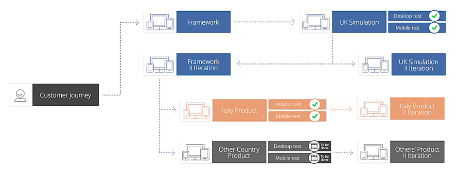 UX Strategy