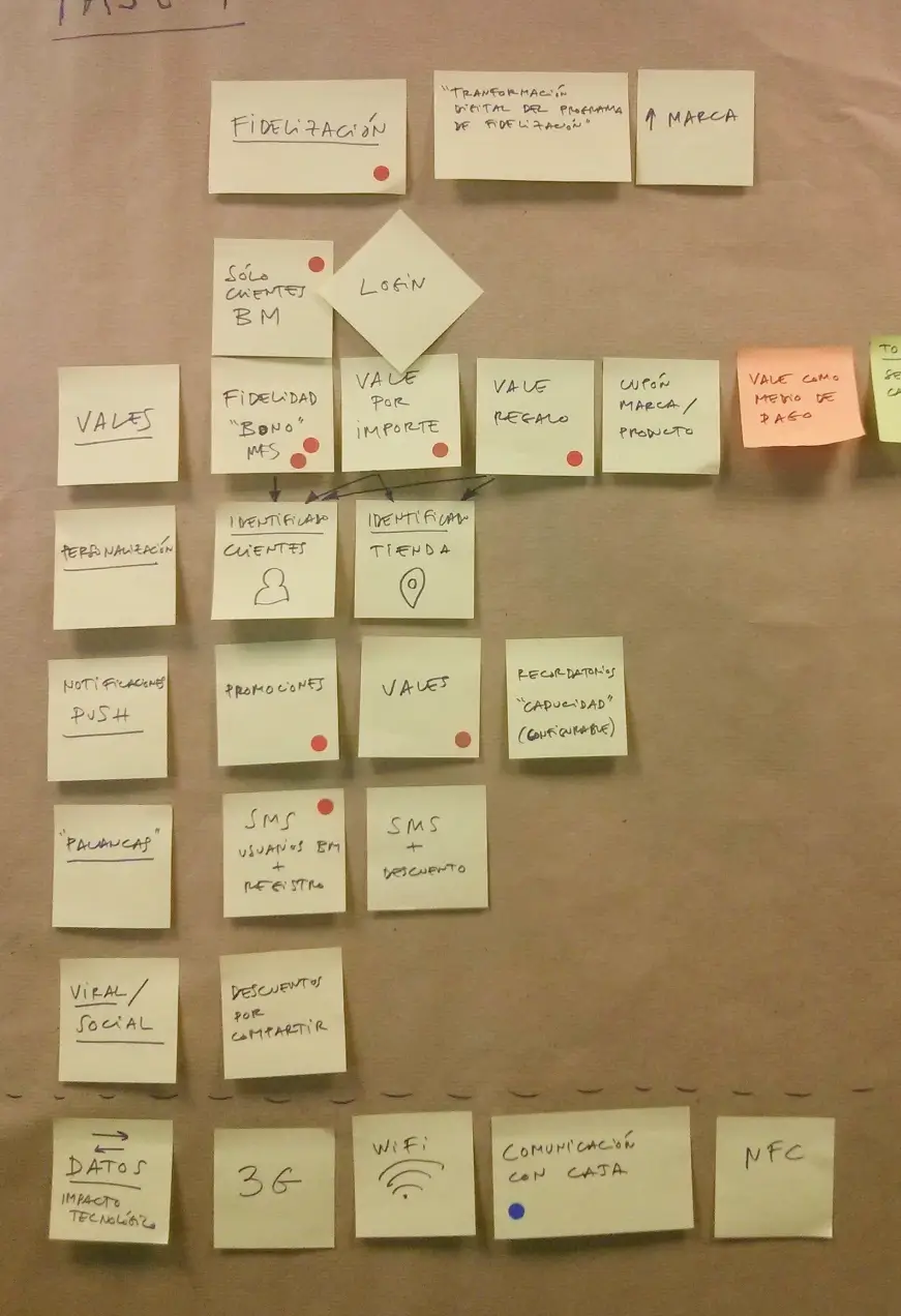 Sesión de ideación BM