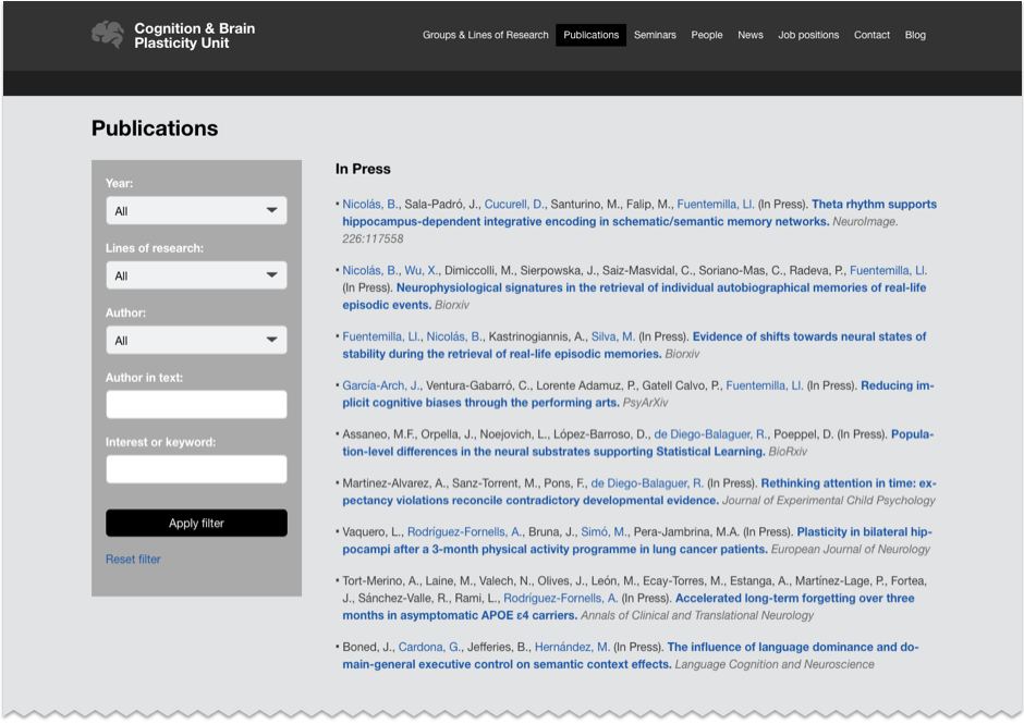 List of publications