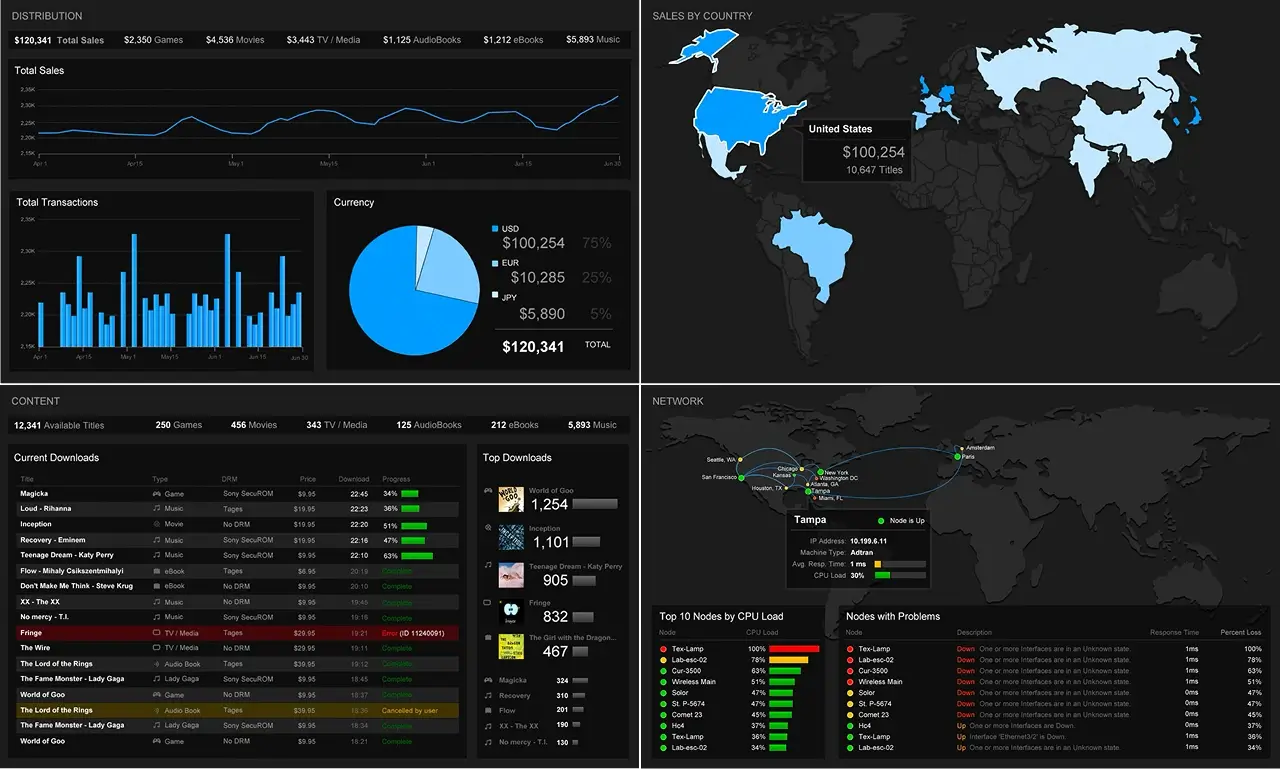 Dashboard de GameStramer