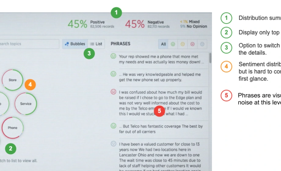 Auditoria de producto