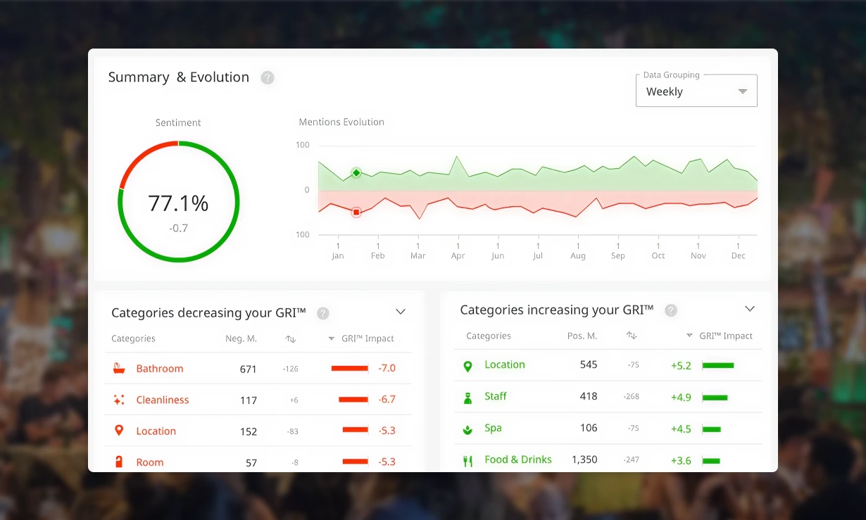 ReviewPro Guest Intelligence