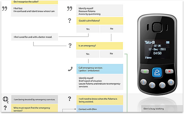 Help at Hand de O2 Health